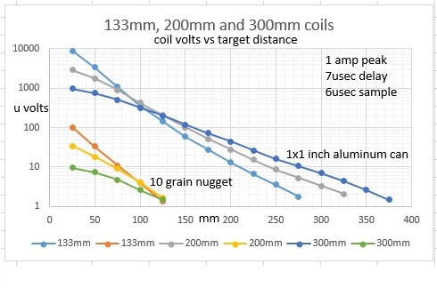 133,200,300,coils.jpg